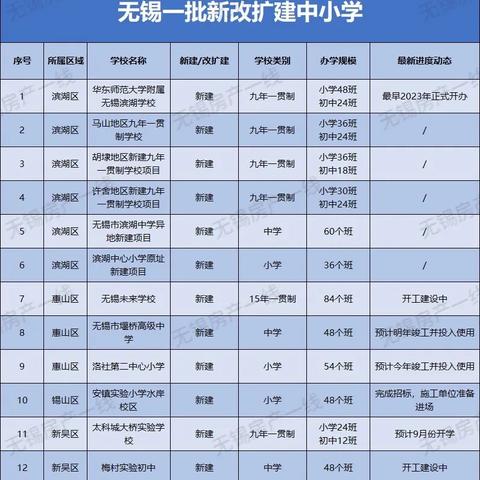 无锡市惠山区哪个学校好