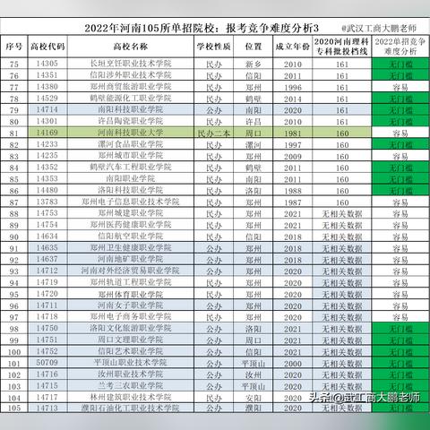 河南单招的师范学校的相关长尾关键词有哪些