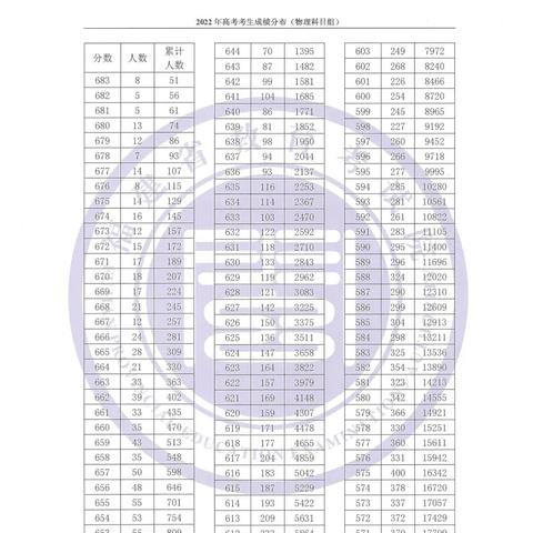 福建哪个收表的
