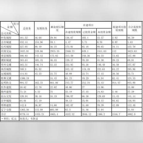 桂林的城投平台相关长尾关键词有哪些