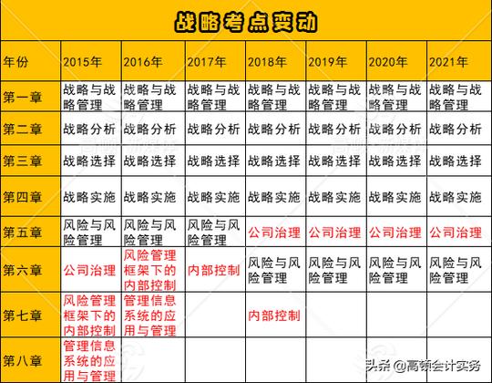 财政部发布通知，cpa考试又要变，注意这些知识点