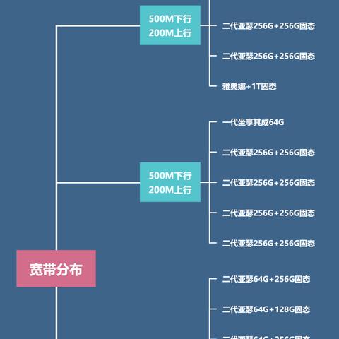 天津移动宽带50m怎么样