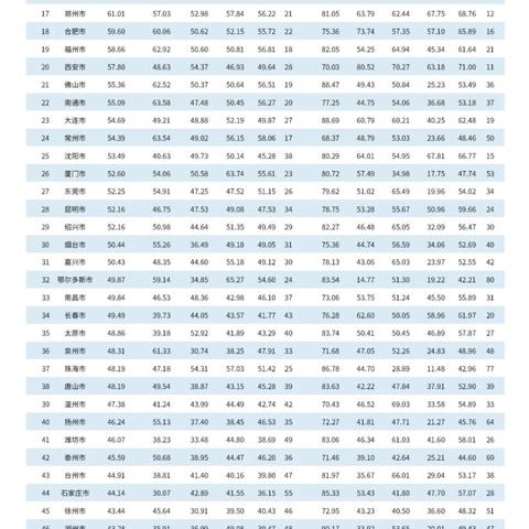 淄博到合肥高铁相关长尾关键词有哪些
