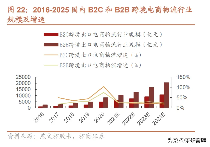 b2b运营方法 b2b系统运营方法