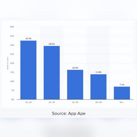 Tiktok创作者市场试点计划 衍生的长尾关键词是那些 