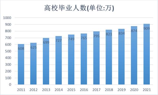 民办高校不是个好生意