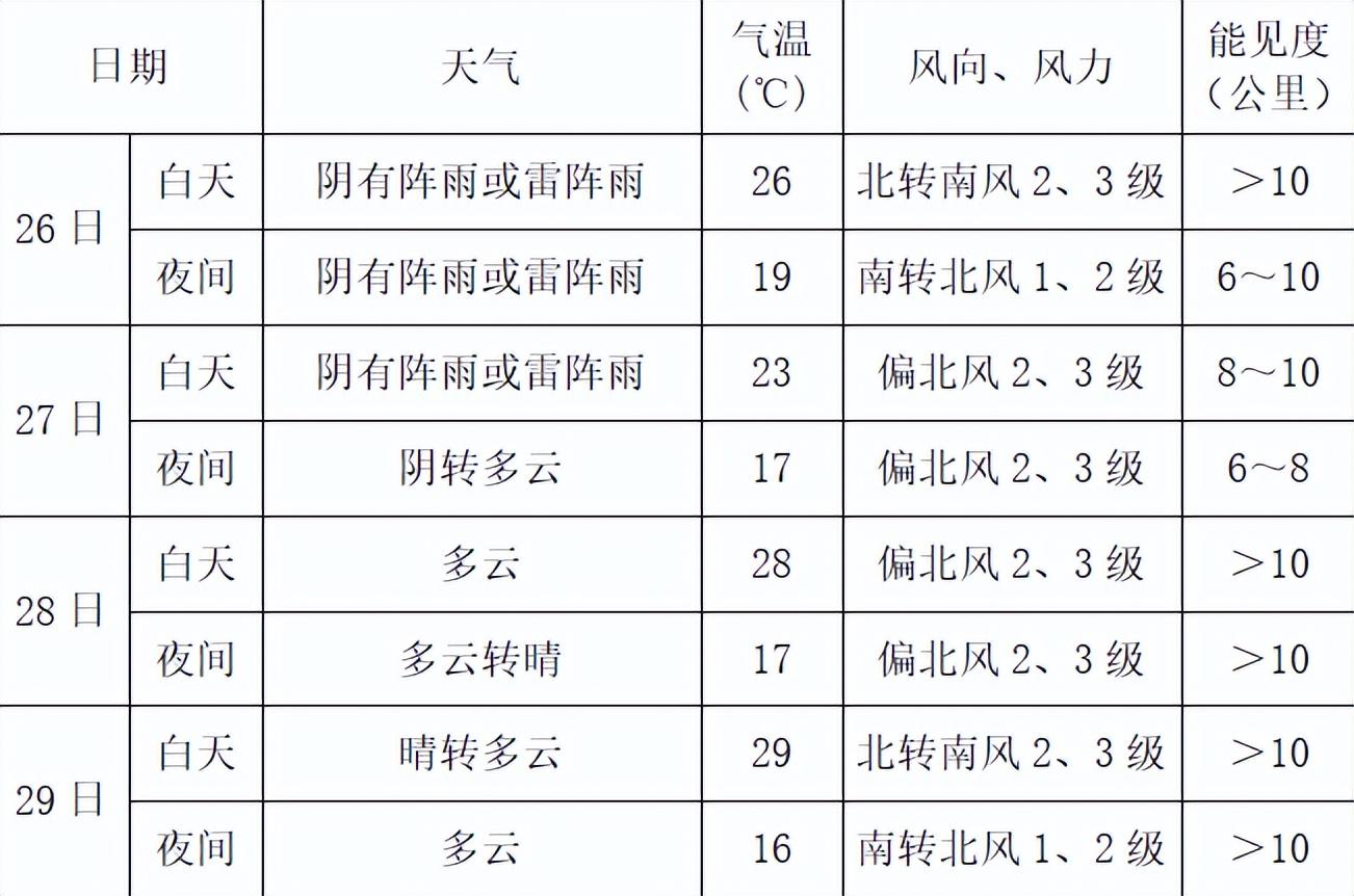 房山
 ,房山天气预报