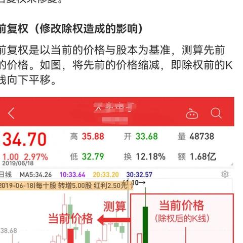 复权是什么意思