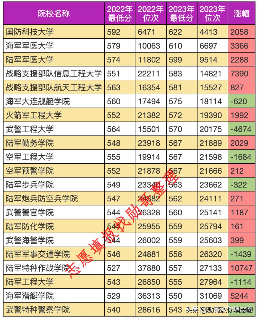 2023年200分二本军校实力排行榜，谁是你心中的最佳选择？