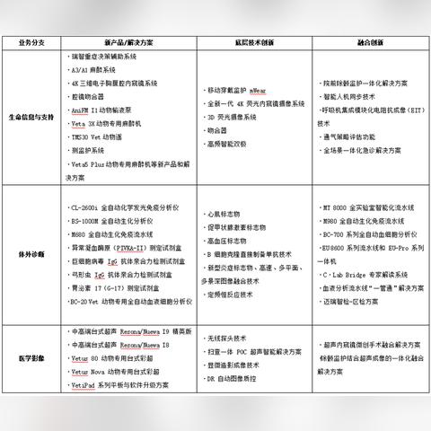 迈瑞医疗：公司将于2025年4月29日公布2024年年报