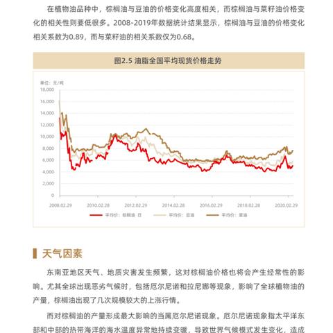 大连期货配资公司的长尾关键词有什么