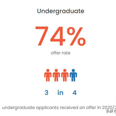 宁波诺丁汉法律研究生的相关长尾关键词有哪些