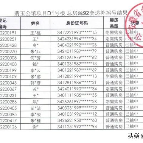 翡翠天际幼儿园怎么样？