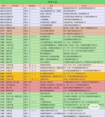 济南市里哪里有集市