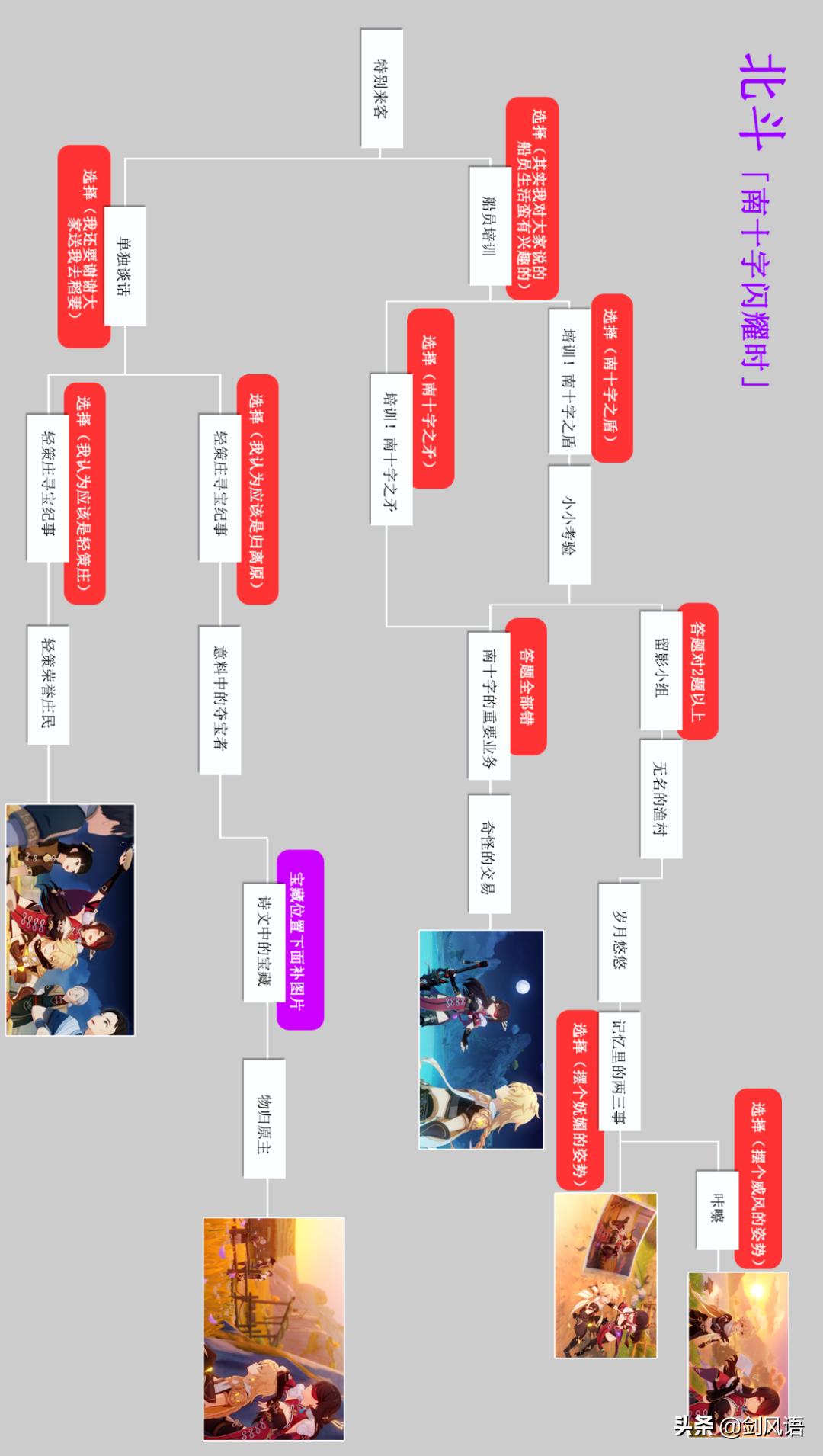 原神破阶任务怎么做（原神传说任务优先做哪个）