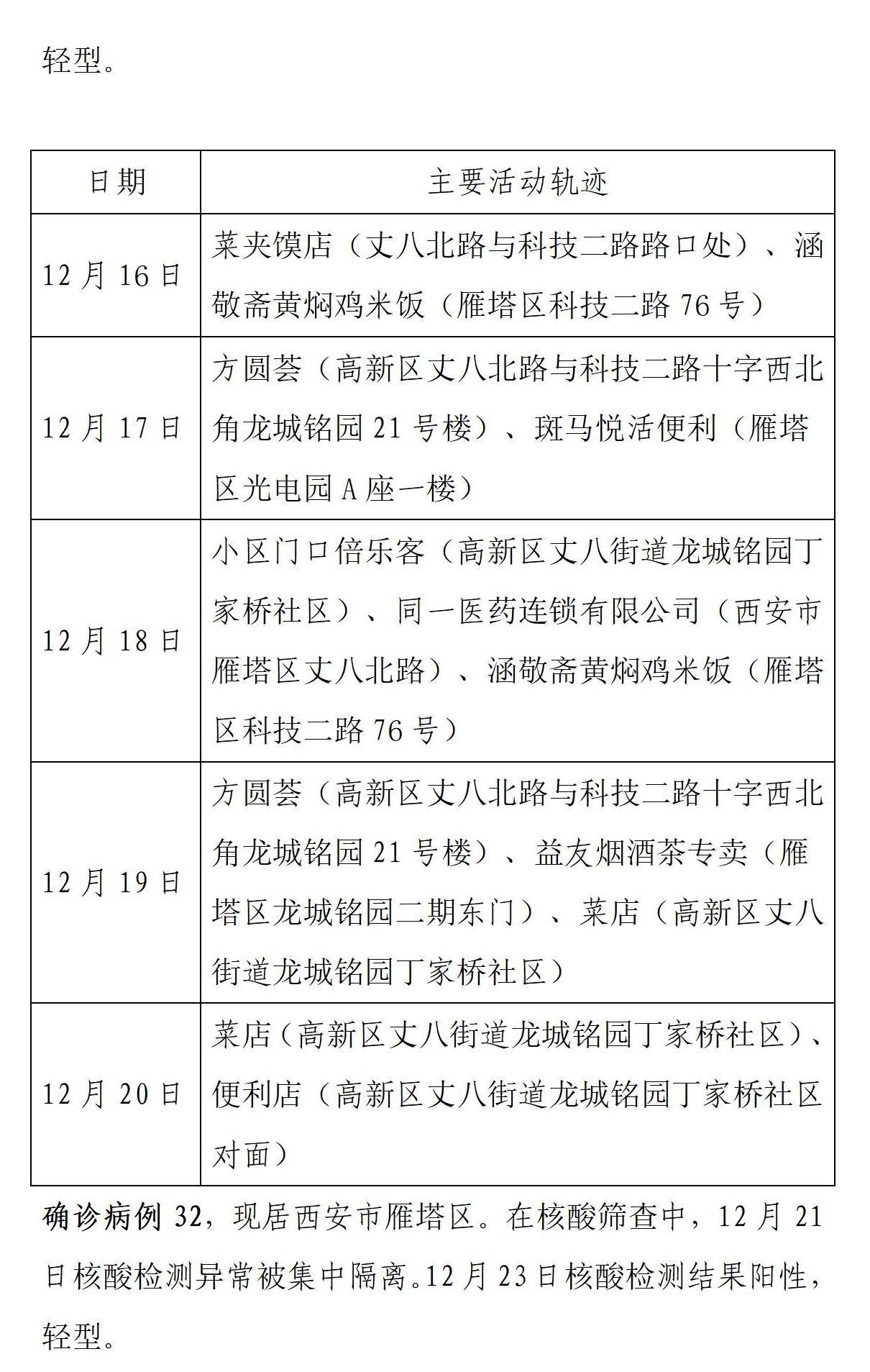 【西安新增病例活动轨迹公布
 /西安新增病例活动轨迹公布时间】