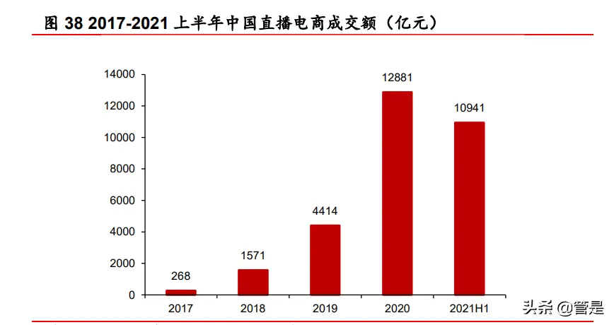 抖音属于什么媒体 抖音快手属于哪种媒体