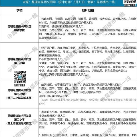 西安市高新区户籍怎么填