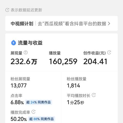 围绕tiktok的博弈即将收官的相关长尾关键词有哪些