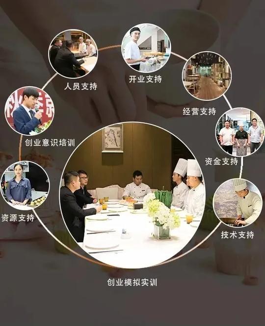 75%的上班族都没想到，创业“疯”潮居然偏向了这个创业项目