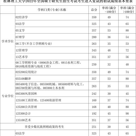 桂林理工大学研究生值得读吗？