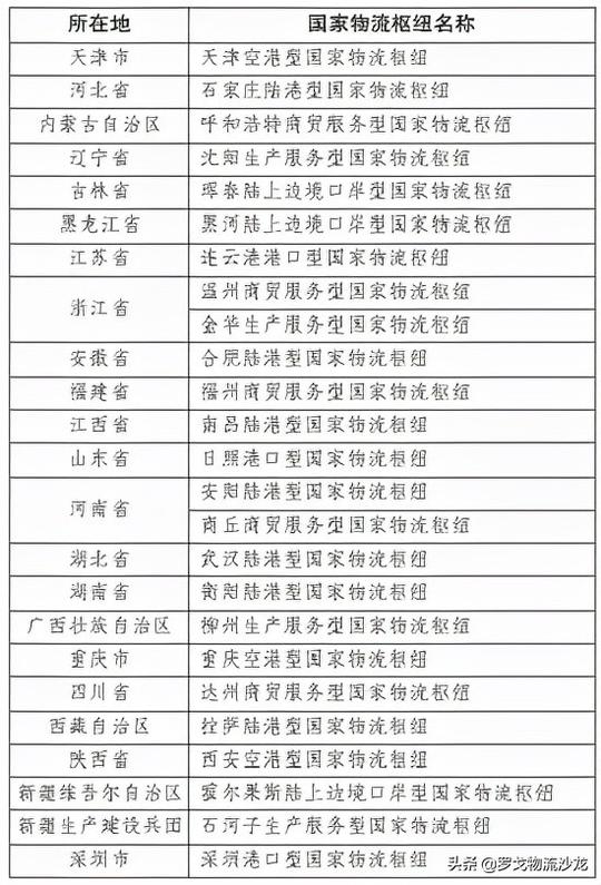 顺丰退货接入淘宝天猫、中国物流集团出炉、抖音快递来了