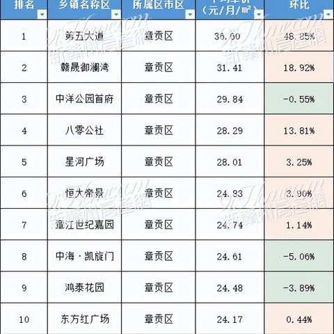 赣州市一亩地租金多少