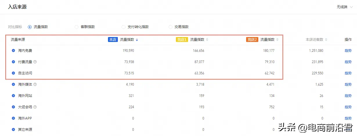 如何调动淘客 淘客如何使用一淘