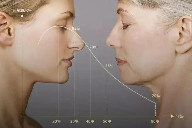 女性荷尔蒙分泌失调怎么办