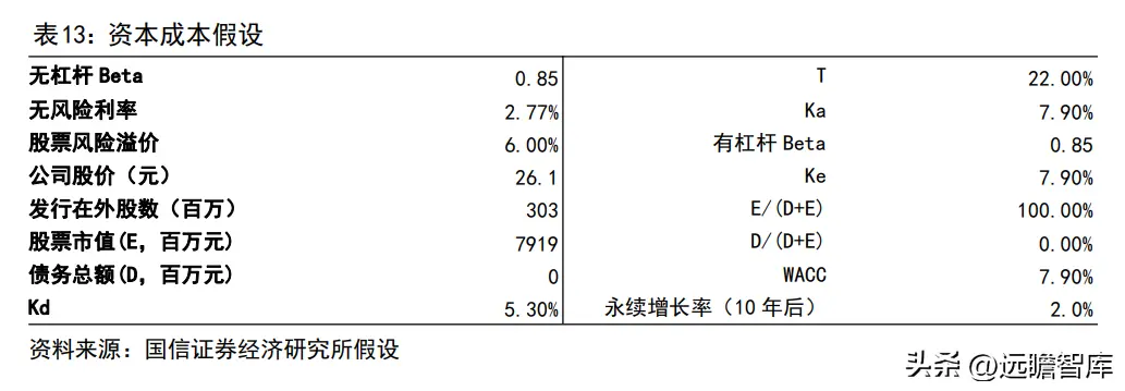 无货源有杠杆吗 什么是投资杠杆