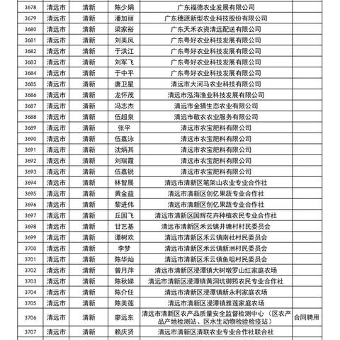 广东医保2022缴费标准？