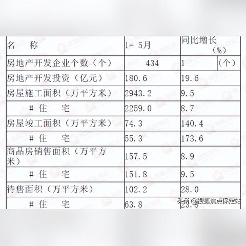 保定市结婚登记去哪里办
