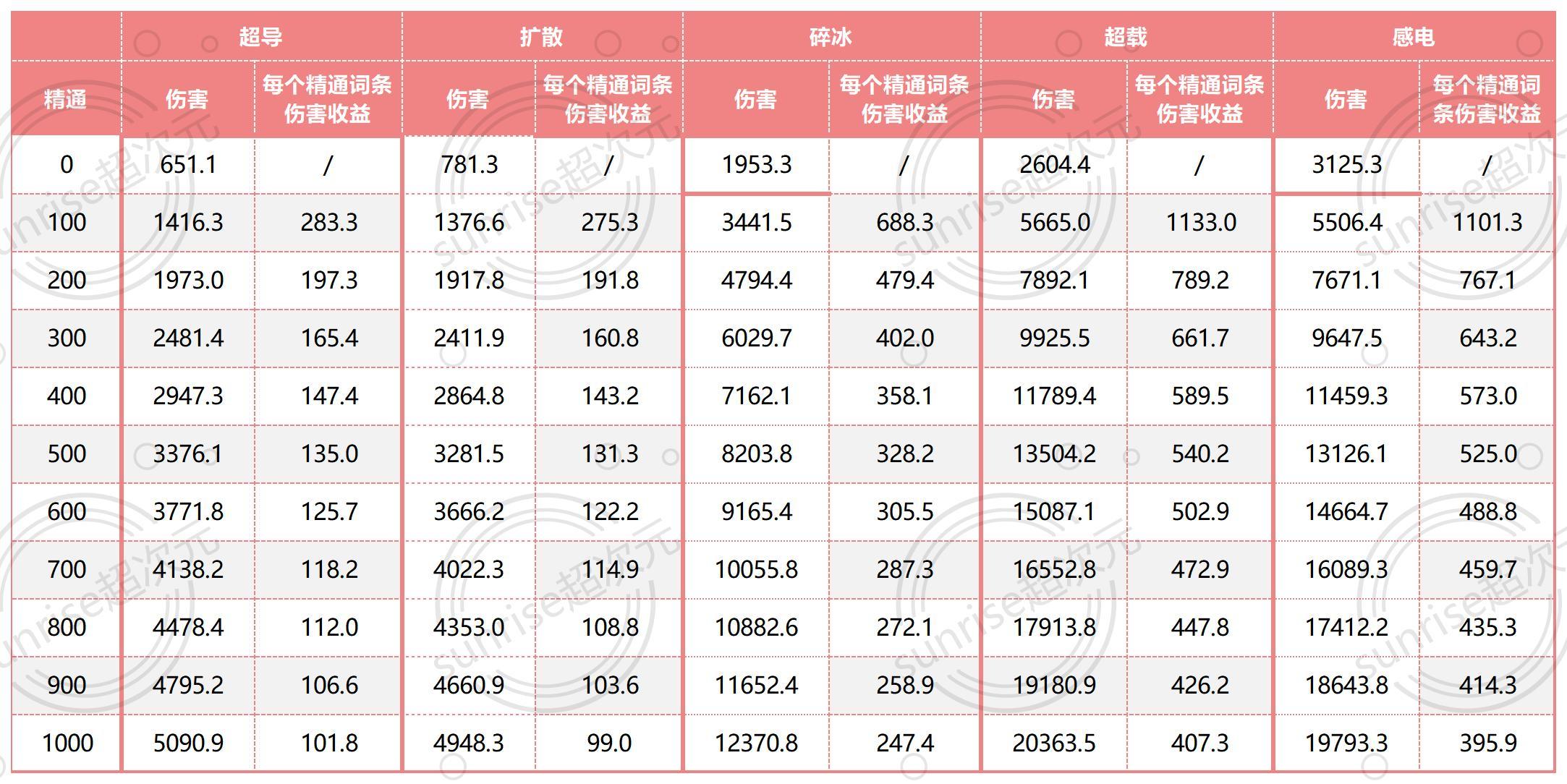 原神精通伤害怎么计算的（刻晴是攻击力还是物理伤害加成）