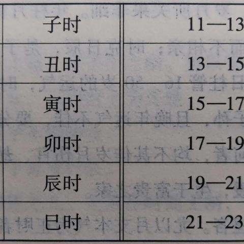 八字天干地支什么生肖呢_八字天干地支什么生肖呢怎么看(天干地支在八字中的实际运用技巧)