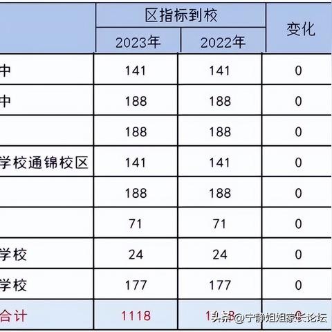 金牛座伤心时怎么安慰 金牛座2023年运势