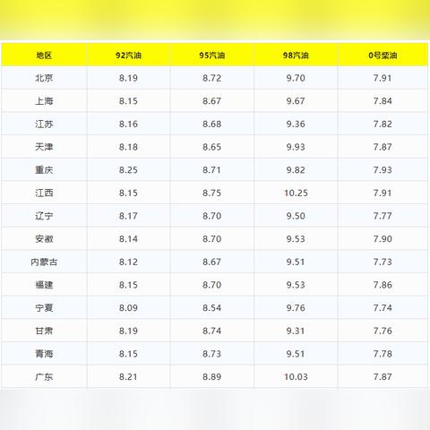 【长沙今日油价】2025年4月29日长沙油价是多少