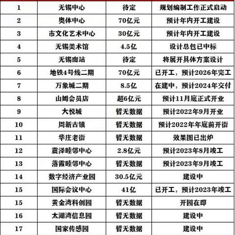 武汉市经开区什么级别