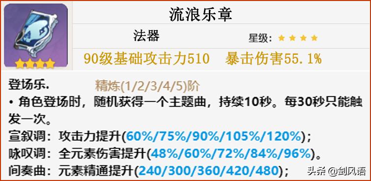 原神怎么攻略丽莎（原神凯亚和莉莎谁更厉害）