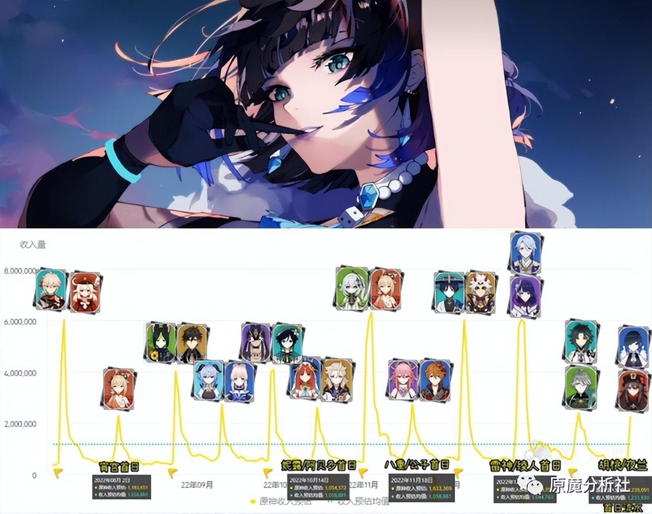 原神抽卡流水怎么算的（怎么看原神卡池流水）