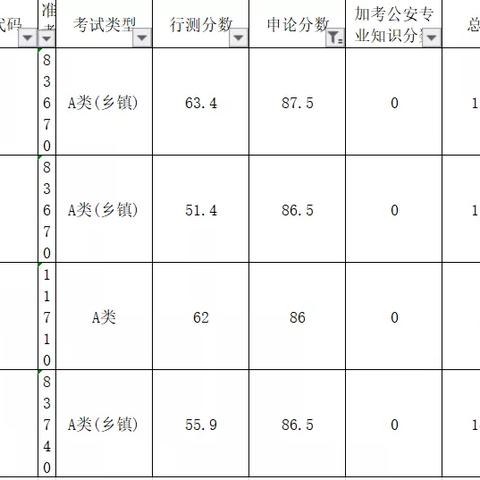 福建省考乡镇和地市级申论区别？