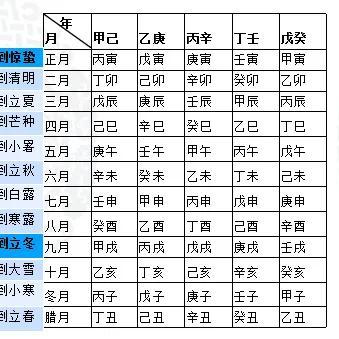 写生辰八字怎么写正确_写生辰八字怎么写正确的(生辰八字怎么写好看)