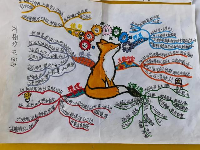 孩子做作业不愿意动脑思考怎么办 孩子做作业不愿意动脑思考怎么办