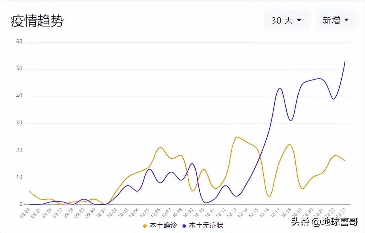【昨日新增4例本土
 ,昨日新增4例本土病例】