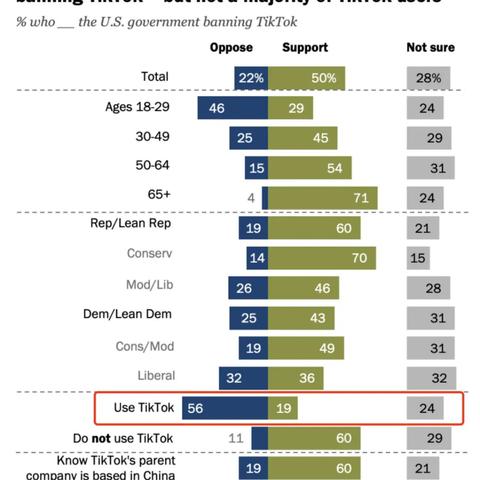 国内怎么用tiktok