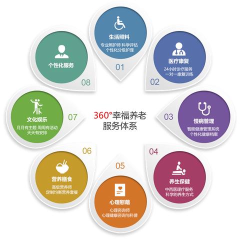 杭州高级护理师哪里考？