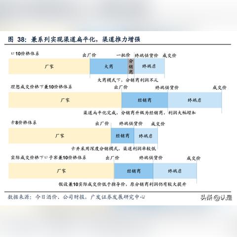 口子窖：被多个指数剔除，业绩断崖式下滑深陷泥潭！