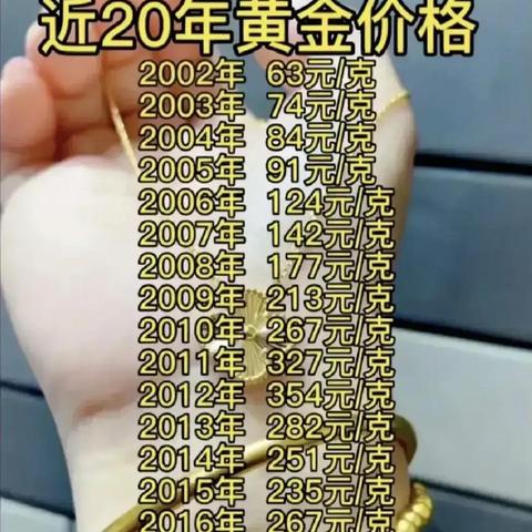 【无锡今日黄金价格】2025年4月4日无锡黄金价格是多少