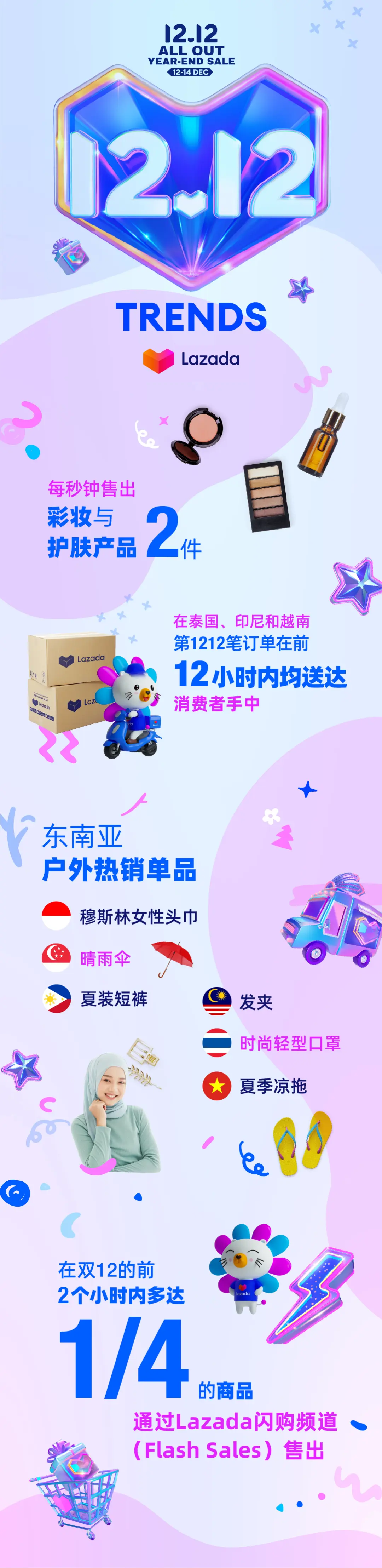 lazada报活动扣点吗 lazada如何报活动