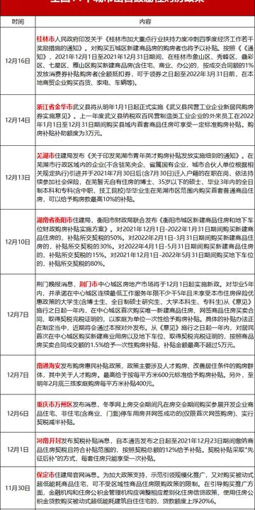 东北人在桂林购房政策相关长尾关键词有哪些