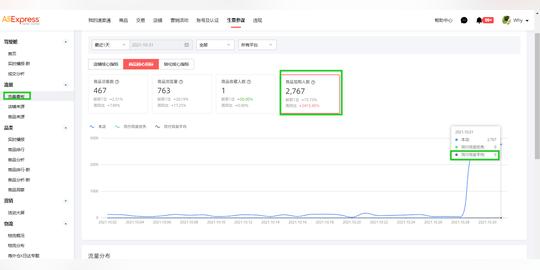 速卖通运营日记第49篇：如何用生意参谋做数据化流量运营？